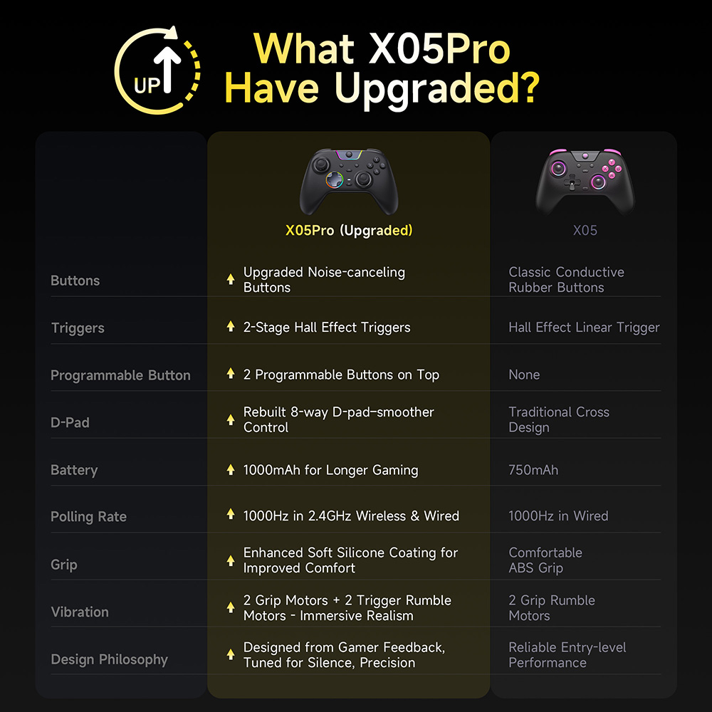 EasySMX X05 Pro Impulse Trigge - Gaming Keyboard Hall Effect incelemesi ve fiyatı