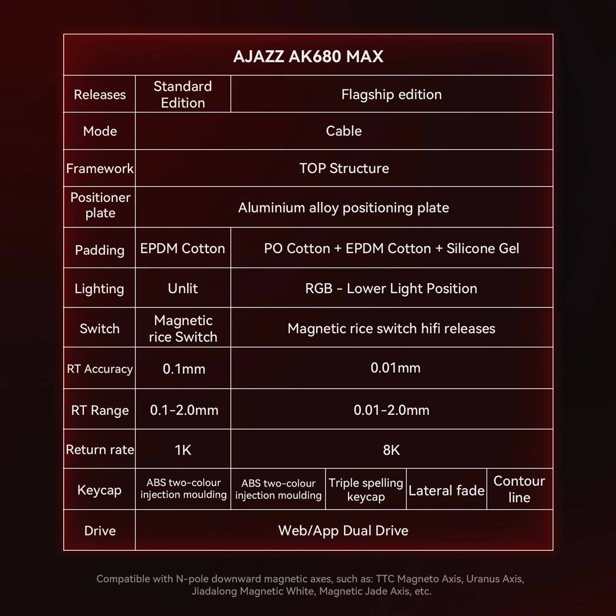AJAZZ AK680 MAX/V2 Mechanical  - Gaming Keyboard Hall Effect incelemesi ve fiyatı