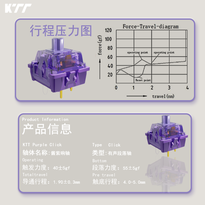 KTT Purple Click Switch 40g Pr - Keyboard Lube Kit incelemesi ve fiyatı