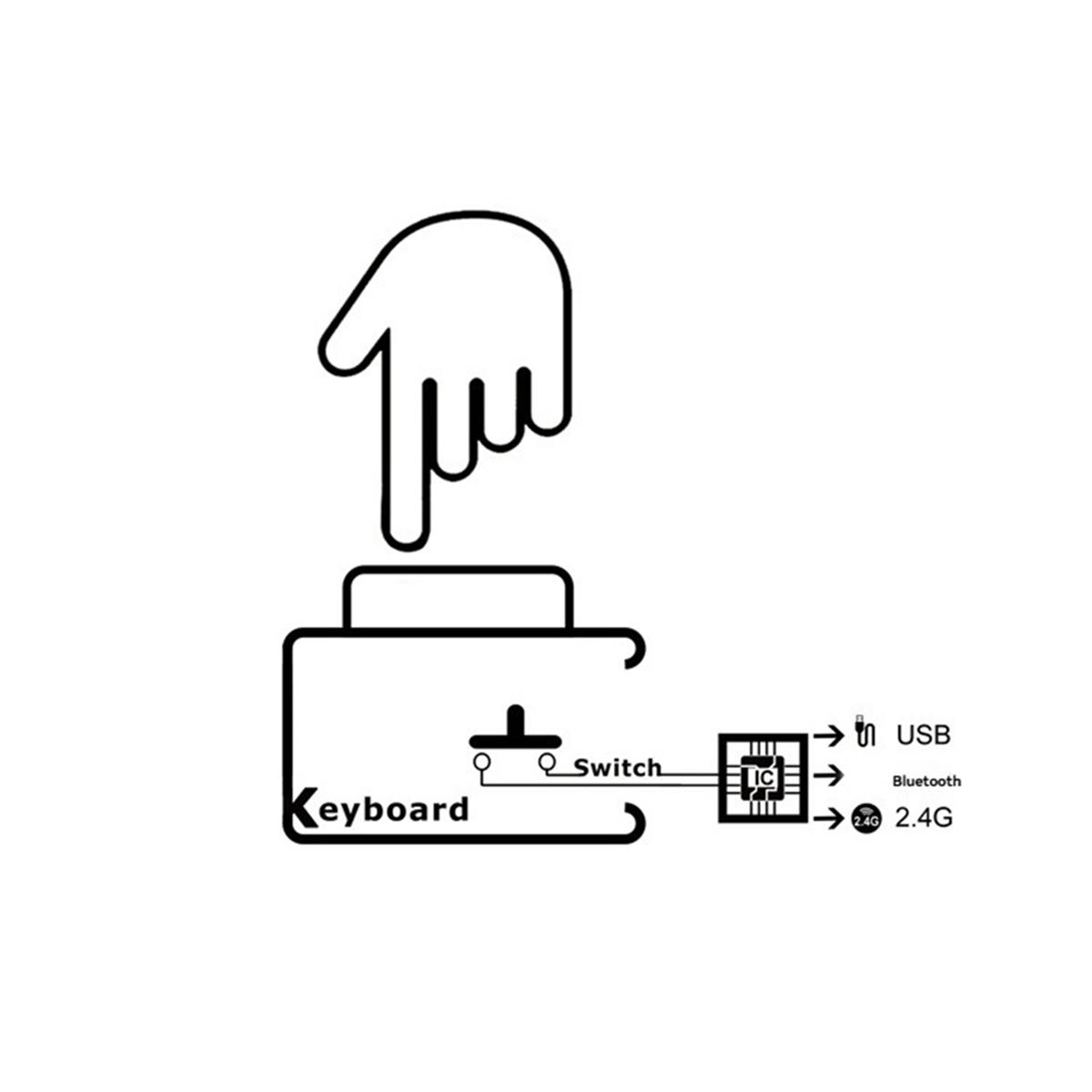 Mini Bluetooth Wireless Keyboa - Gaming Keyboard Mini incelemesi ve fiyatı
