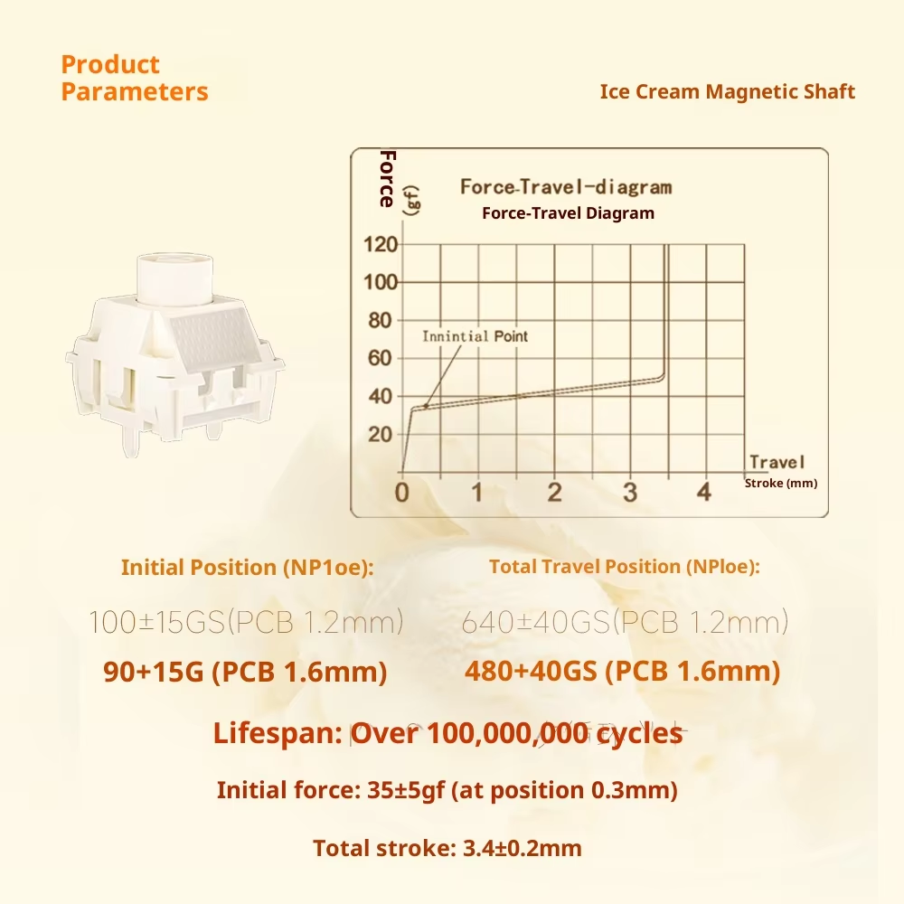 Kailh Ice Cream Magnetic Switc - Gaming Keyboard Types incelemesi ve fiyatı