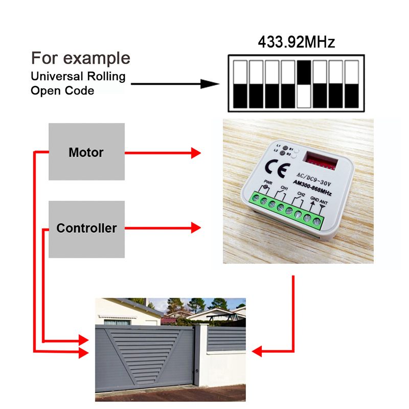 Universal RX MULTI 300 to 868  - Switch Opener Tool incelemesi ve fiyatı