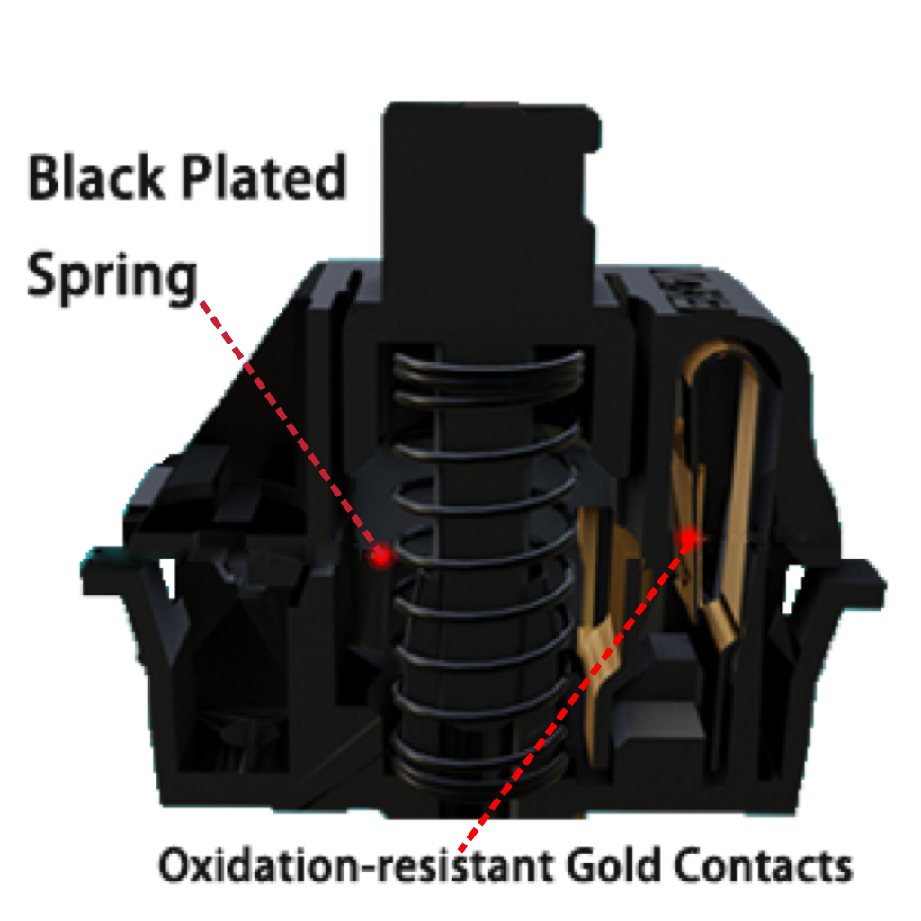 Gateron Oil King 3.0 Switches  - Keyboard Lube Kit incelemesi ve fiyatı
